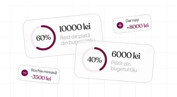 Invitații digitale personalizate cu modul de bugetare